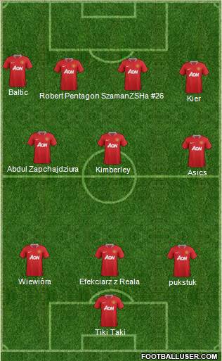 Manchester United Formation 2011