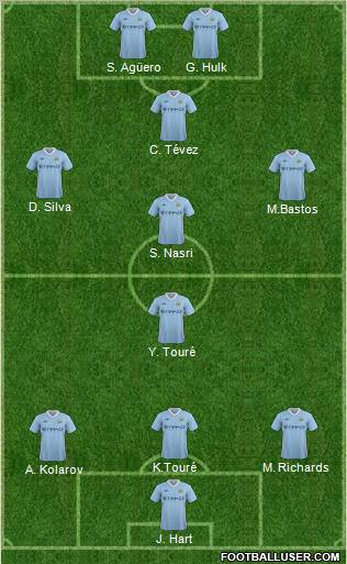 Manchester City Formation 2011