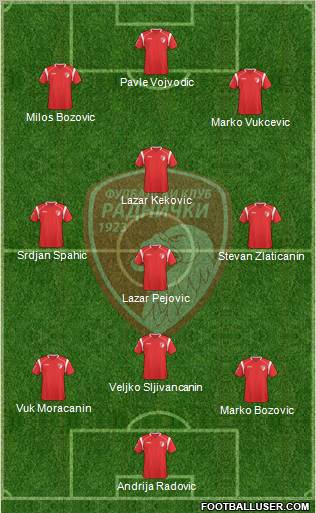 FK Radnicki Kragujevac Formation 2011