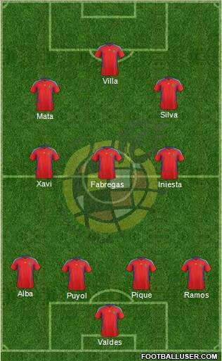 Spain Formation 2011