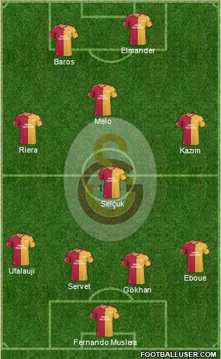 Galatasaray SK Formation 2011