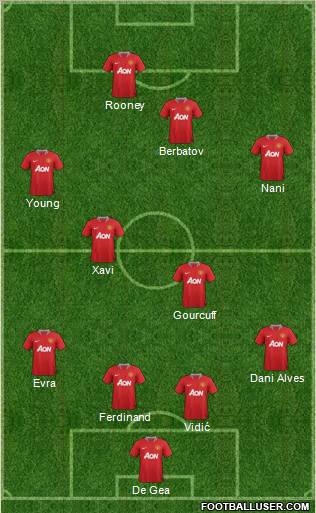 Manchester United Formation 2011