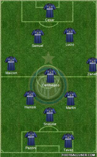 F.C. Internazionale Formation 2011