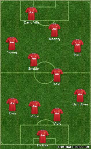 Manchester United Formation 2011