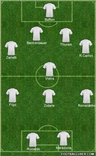 Dream Team Formation 2011