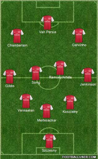 Arsenal Formation 2011