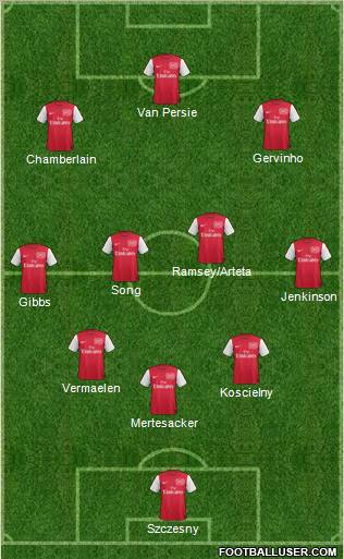 Arsenal 5-4-1 football formation