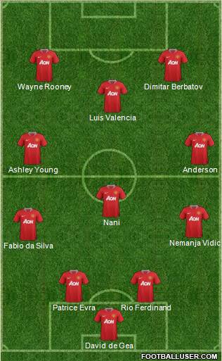 Manchester United Formation 2011