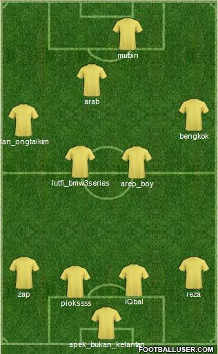 Dream Team Formation 2011