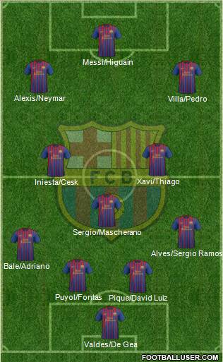 F.C. Barcelona Formation 2011