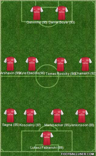 Arsenal Formation 2011