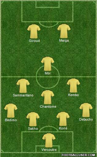 Dream Team Formation 2011