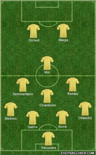 Dream Team 4-3-1-2 football formation