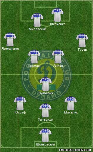 Dinamo Kiev Formation 2011