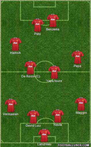 Manchester United Formation 2011