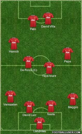 Manchester United Formation 2011