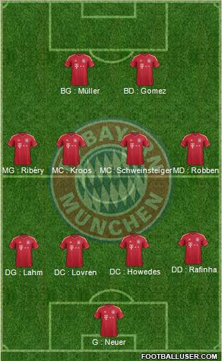 FC Bayern München Formation 2011