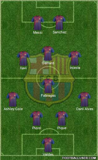F.C. Barcelona Formation 2011
