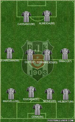 Besiktas JK Formation 2011