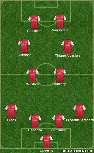 Arsenal Formation 2011