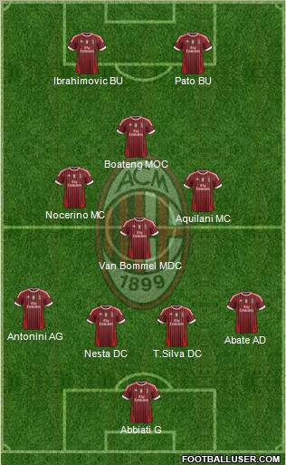 A.C. Milan Formation 2011