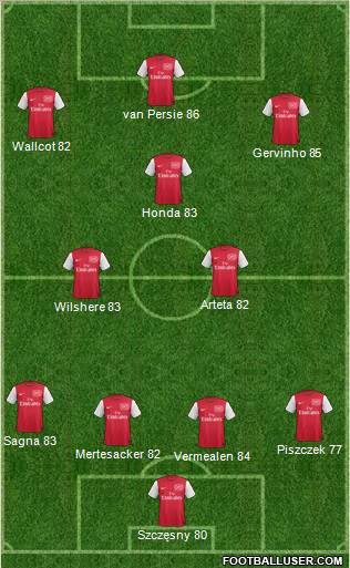 Arsenal Formation 2011