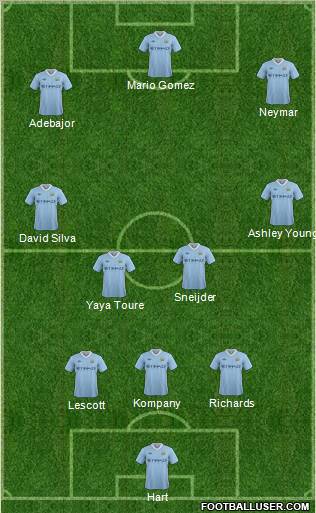Manchester City Formation 2011