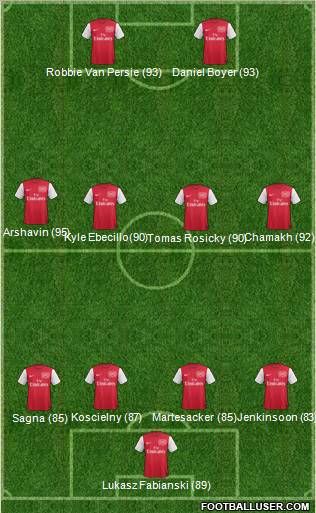 Arsenal Formation 2011
