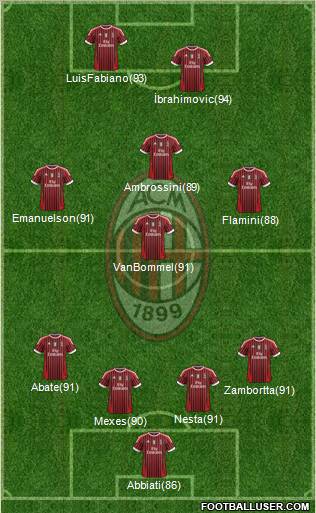 A.C. Milan Formation 2011