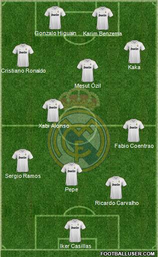 Real Madrid C.F. Formation 2011