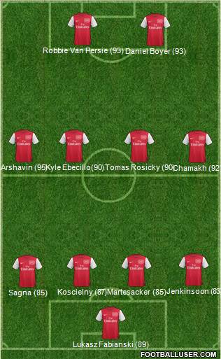 Arsenal Formation 2011
