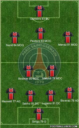 Paris Saint-Germain Formation 2011