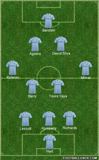 Manchester City Formation 2011