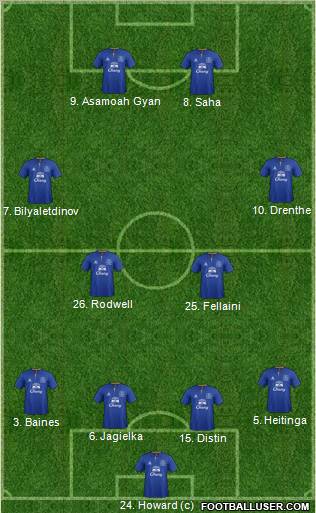 Everton Formation 2011