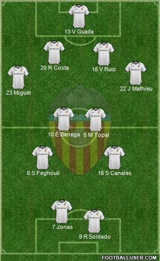 Valencia C.F., S.A.D. Formation 2011