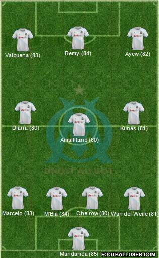 Olympique de Marseille Formation 2011