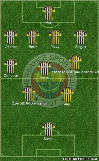 Fenerbahçe SK Formation 2011