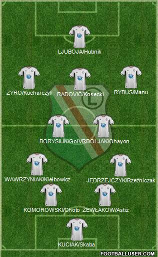 Legia Warszawa Formation 2011