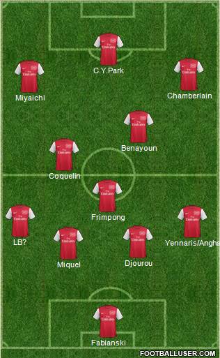 Arsenal 4-3-3 football formation