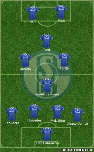 FC Schalke 04 Formation 2011