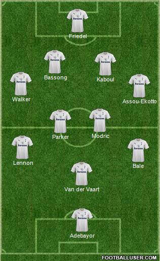 Tottenham Hotspur Formation 2011