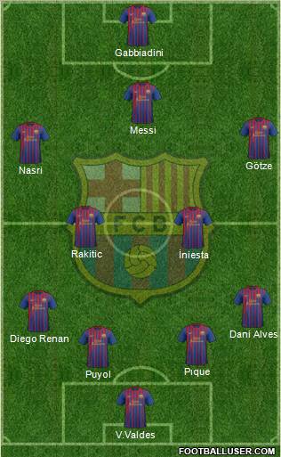 F.C. Barcelona Formation 2011