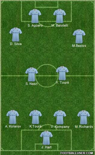 Manchester City Formation 2011