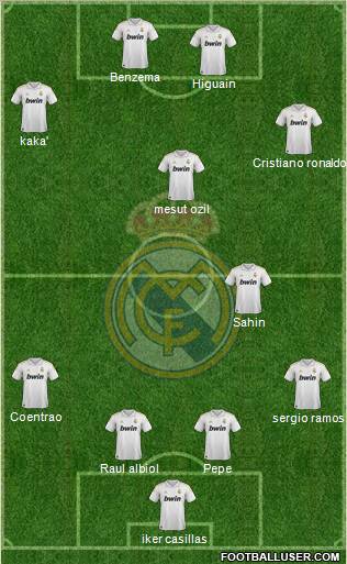 Real Madrid C.F. Formation 2011