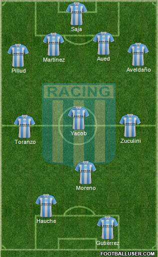 Racing Club Formation 2011