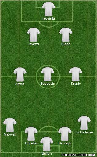 Champions League Team Formation 2011