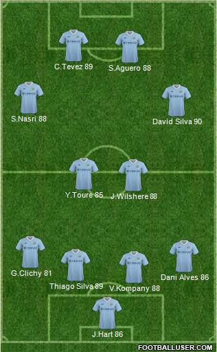 Manchester City Formation 2011