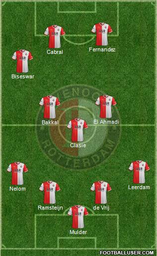 Feyenoord Formation 2011