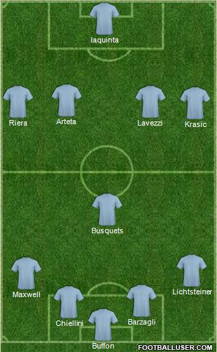 Dream Team Formation 2011