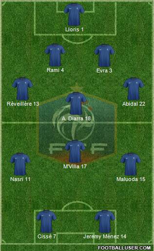 France Formation 2011